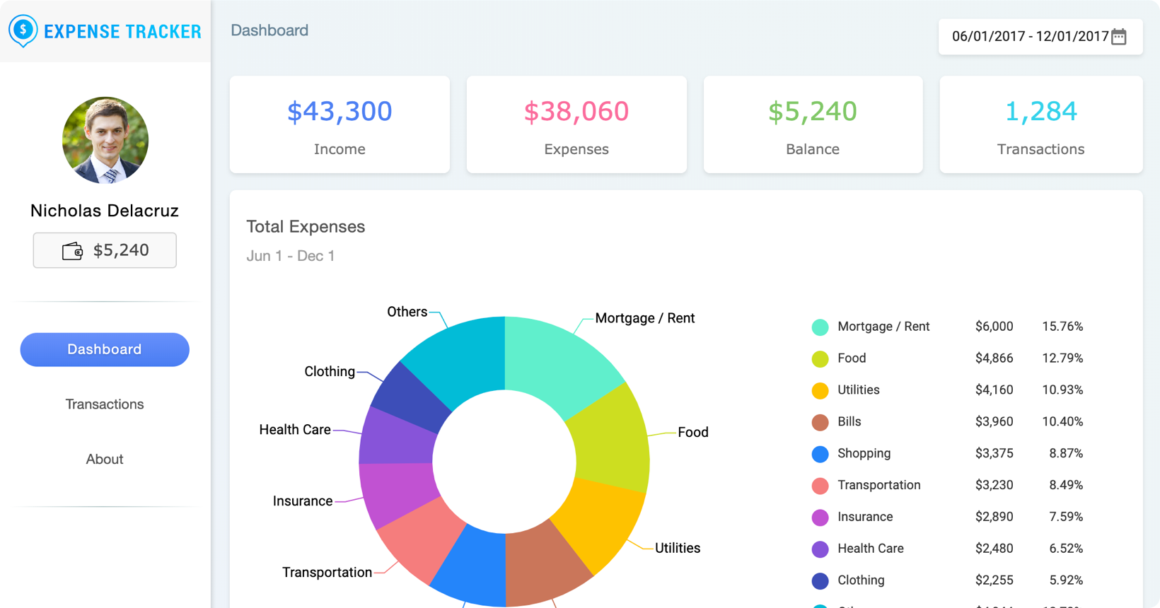 Expense Tracker