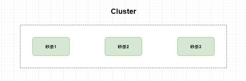 cluster