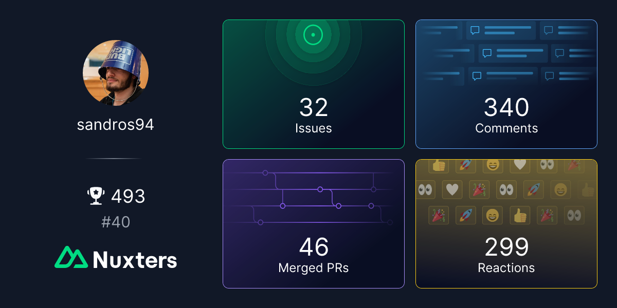 Sandros94 Nuxter profile
