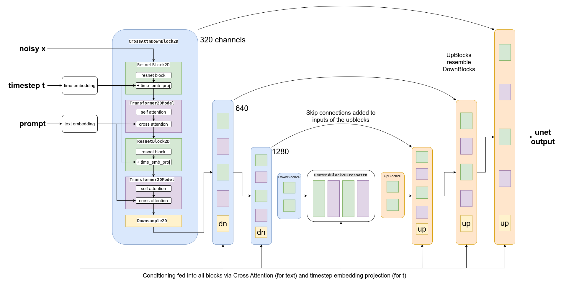 conditioning diagram