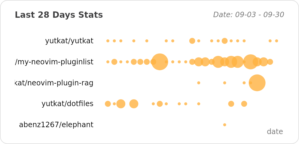 @yutkat's Recent Work - Last 28 days