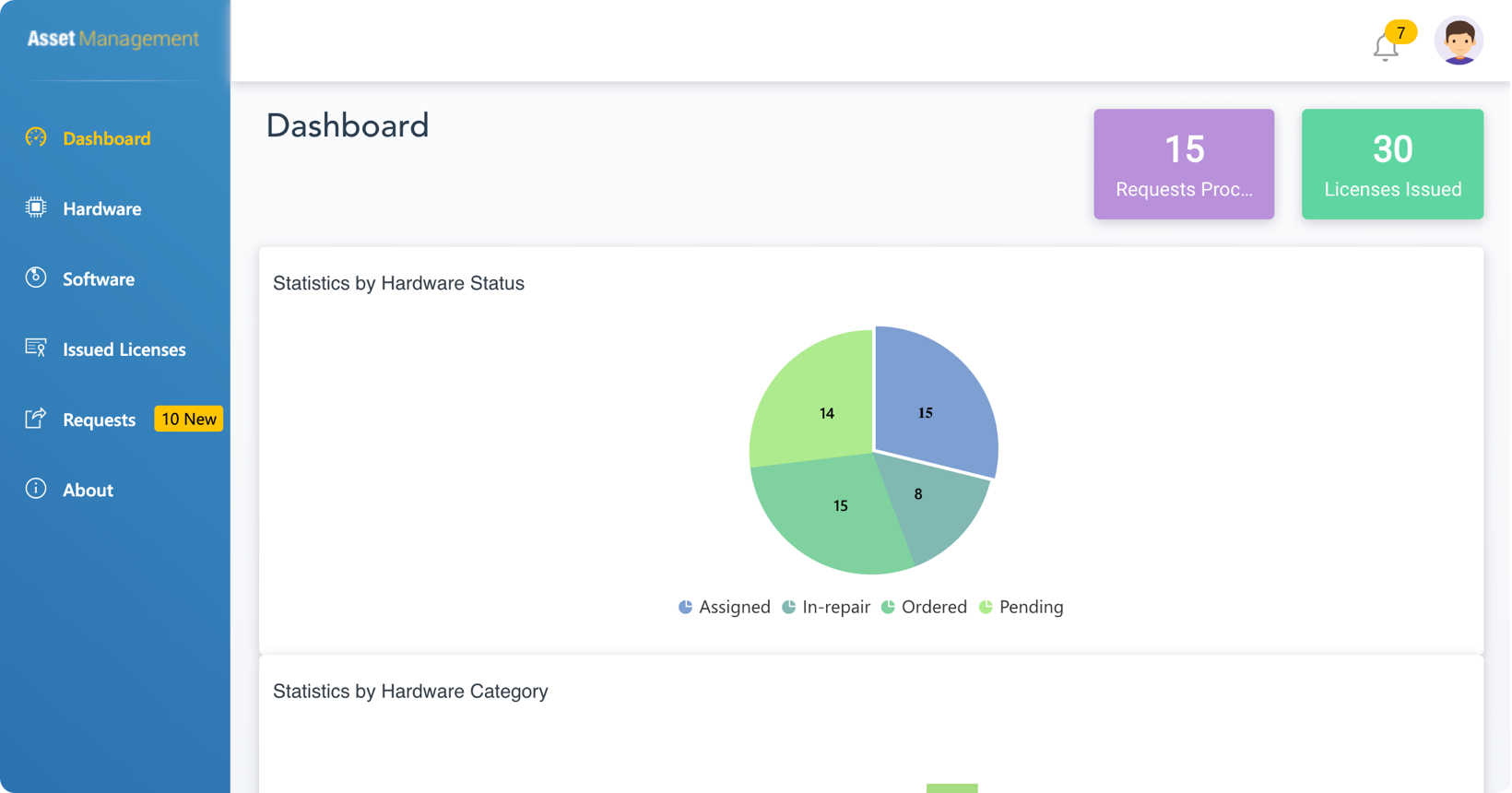 IT Asset Management