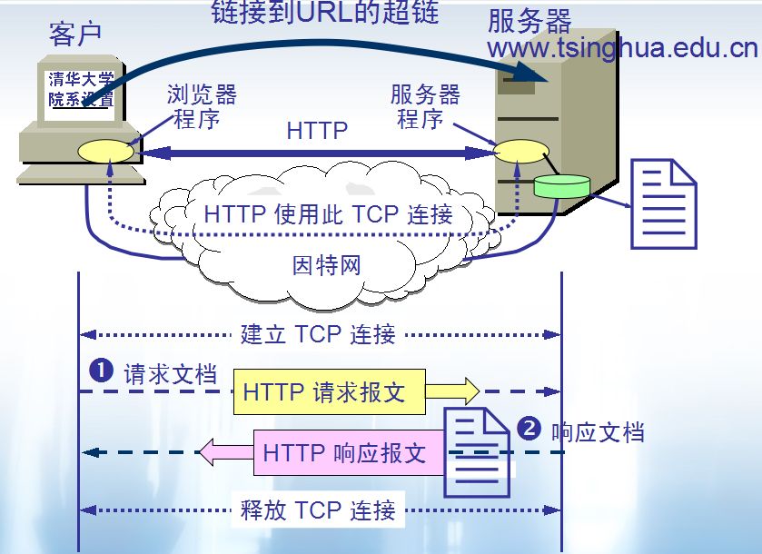 万维网的大致工作工程