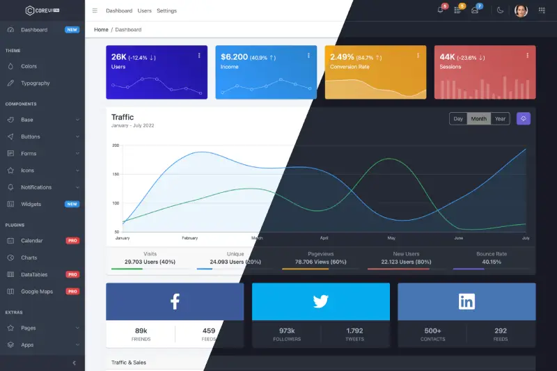 CoreUI PRO React Admin Template