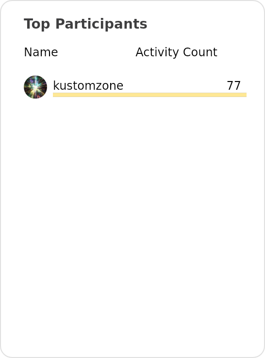 Active participants of kontains