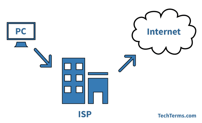 ISP (Internet Service Provider) Definition