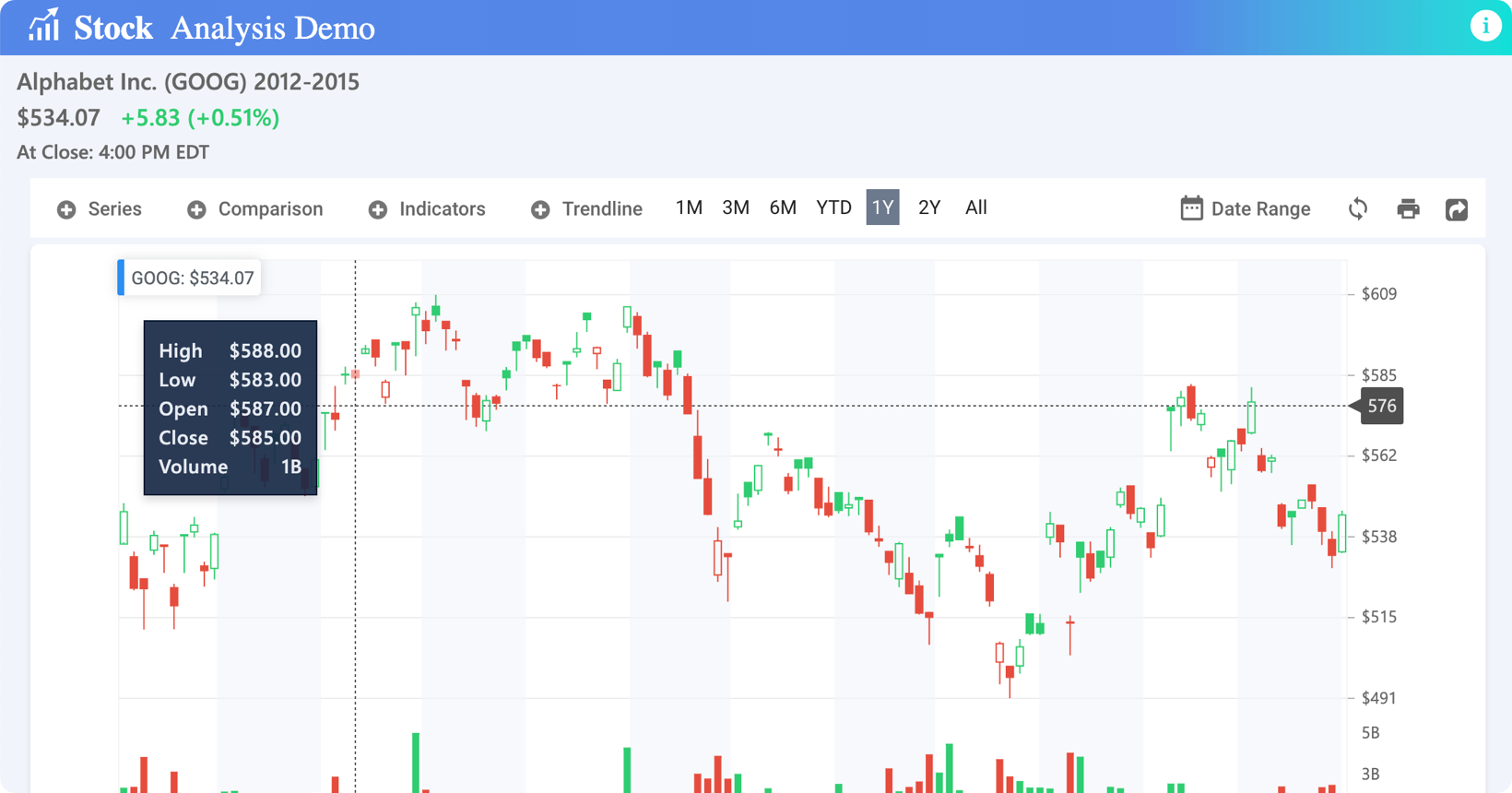 Stock Chart