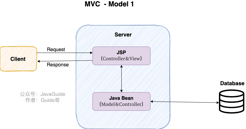 mvc-mode1