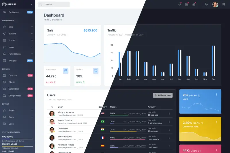 CoreUI PRO Angular Admin Template