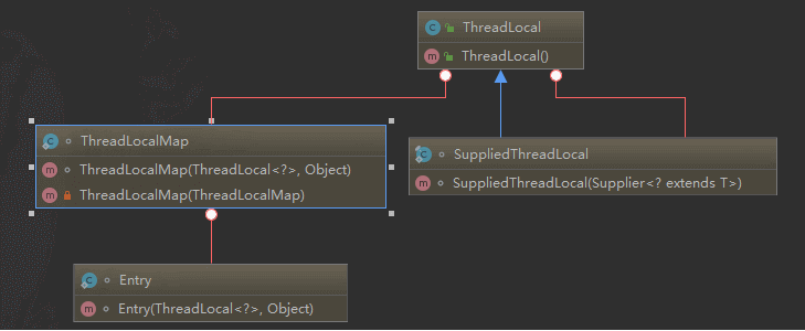 ThreadLocal内部类