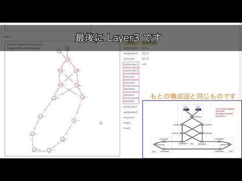 Batfish を使ってネットワーク構成を可視化してみよう - YouTube